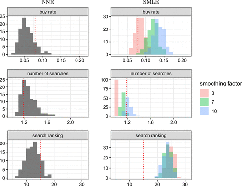 Estimating Parameters Of Structural Models Using Neural Networks estimating-parameters-of-structural-models-using-neural-networks