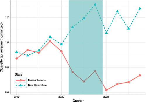 cigarette tax in ma Making a Smooth Exit? Menthol Bans and Cigarette Sales in Massachusetts