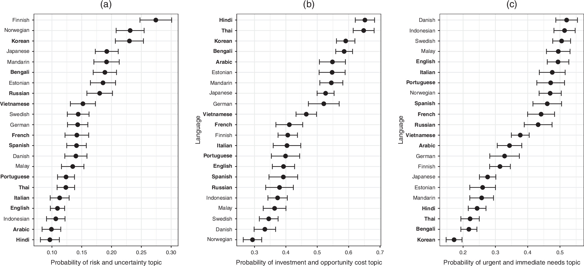 Frontiers: Can Large Language Models Capture Human Preferences ...