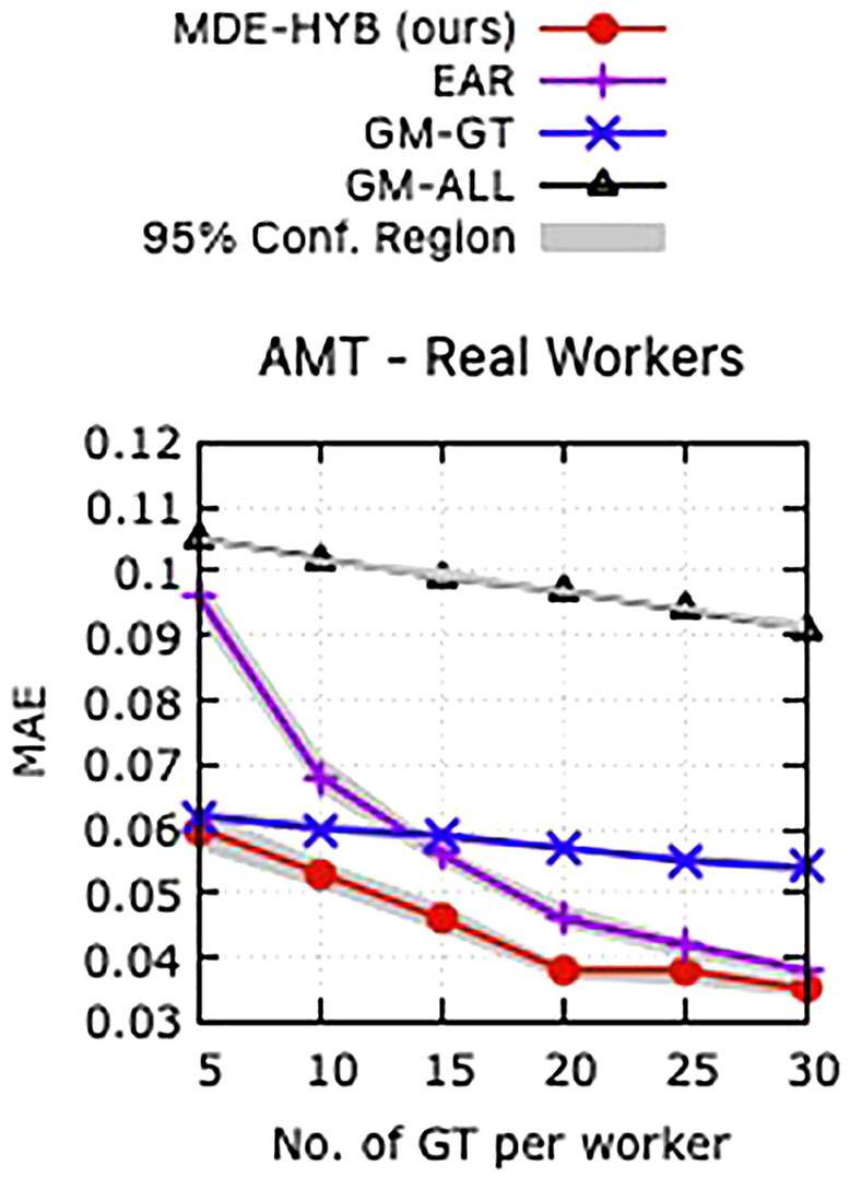 A Machine Learning Framework for Assessing Experts’ Decision Quality ...