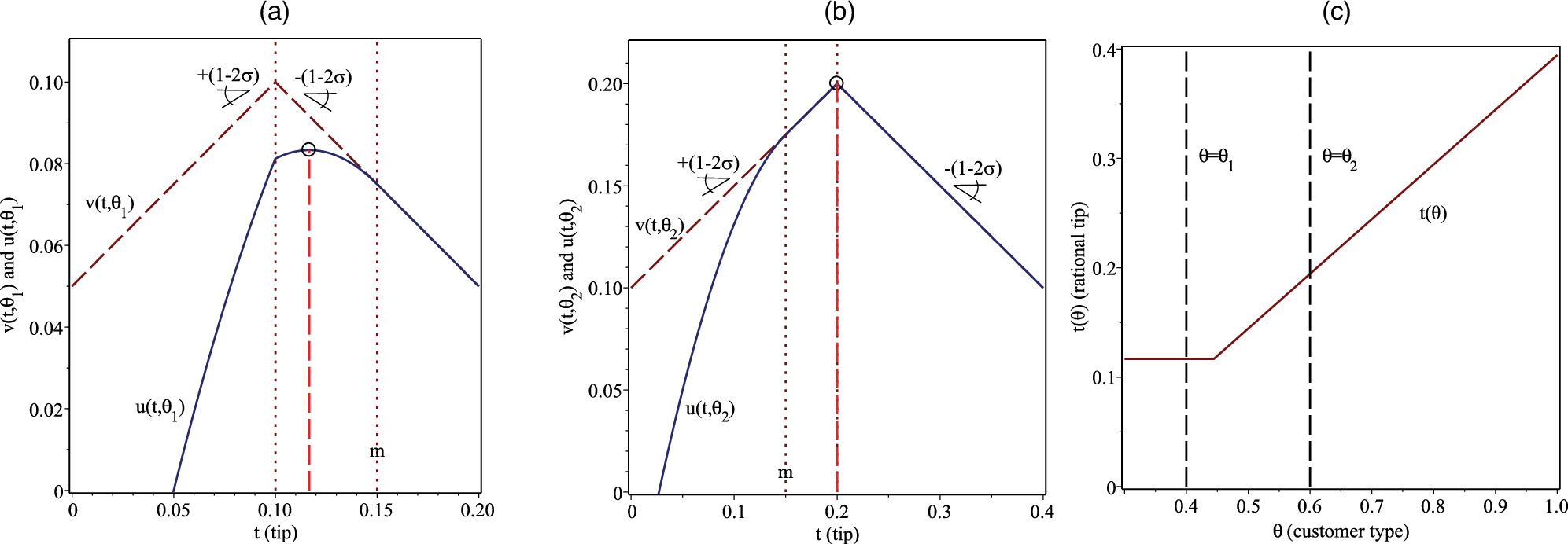 A Modeling Framework for Tipping in the Presence of a Social Norm ...