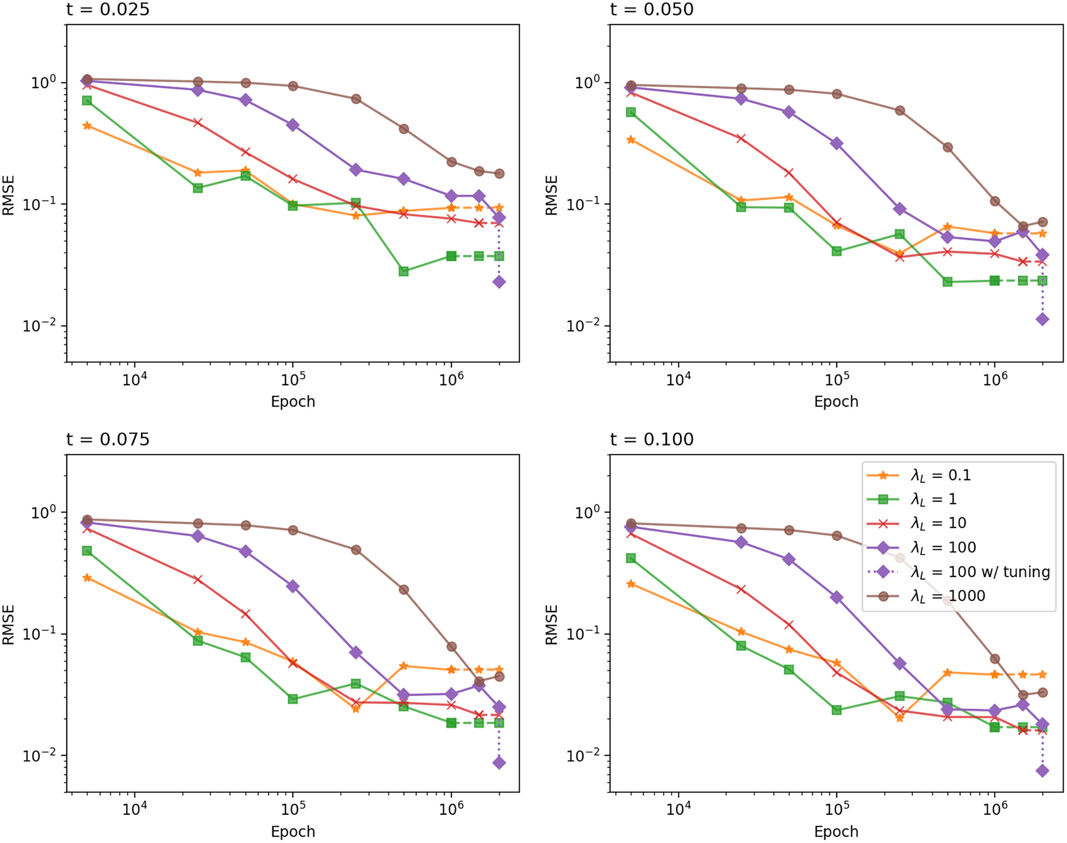 Deep Learning of Transition Probability Densities for Stochastic Asset ...