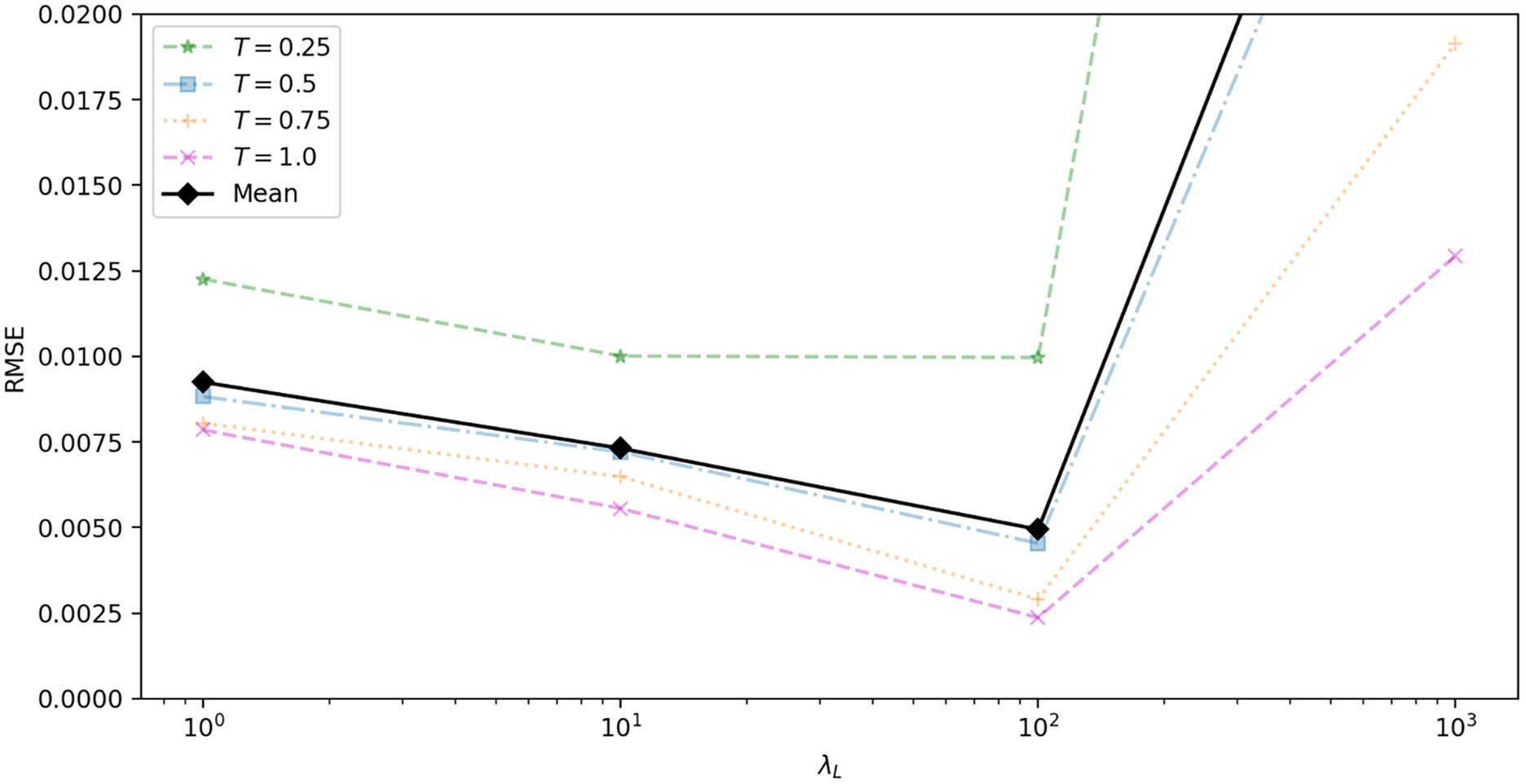 Deep Learning of Transition Probability Densities for Stochastic Asset ...