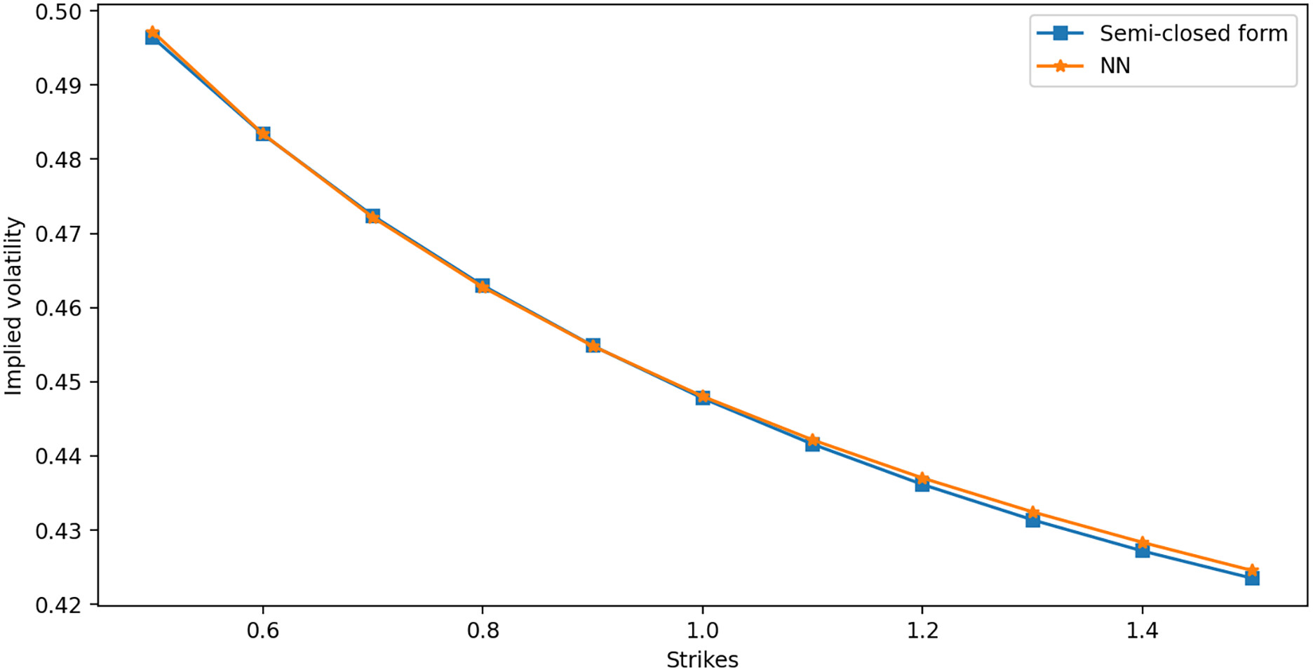 Deep Learning of Transition Probability Densities for Stochastic Asset ...