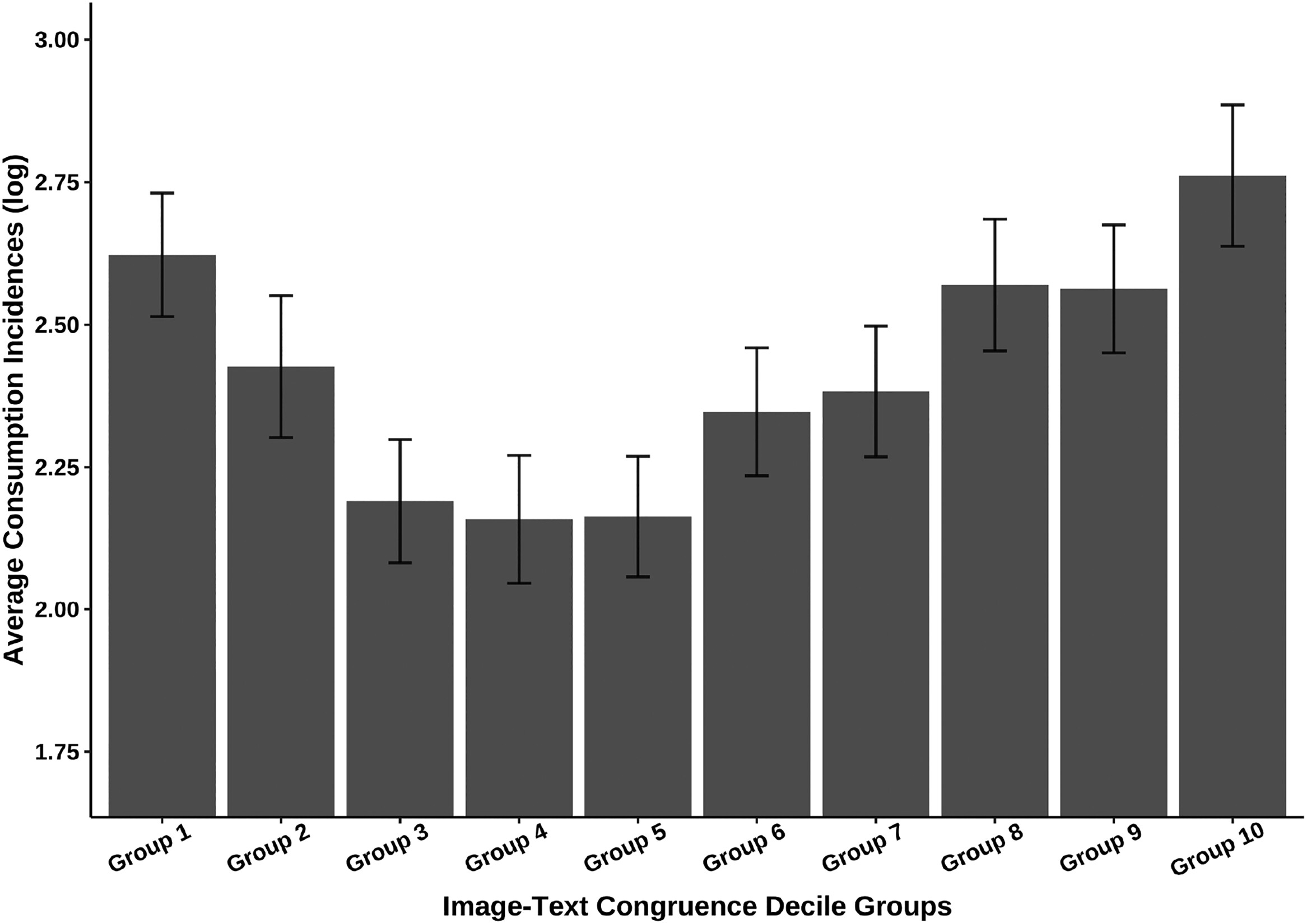 Is Relevancy Everything? A Deep-Learning Approach to Understand the ...