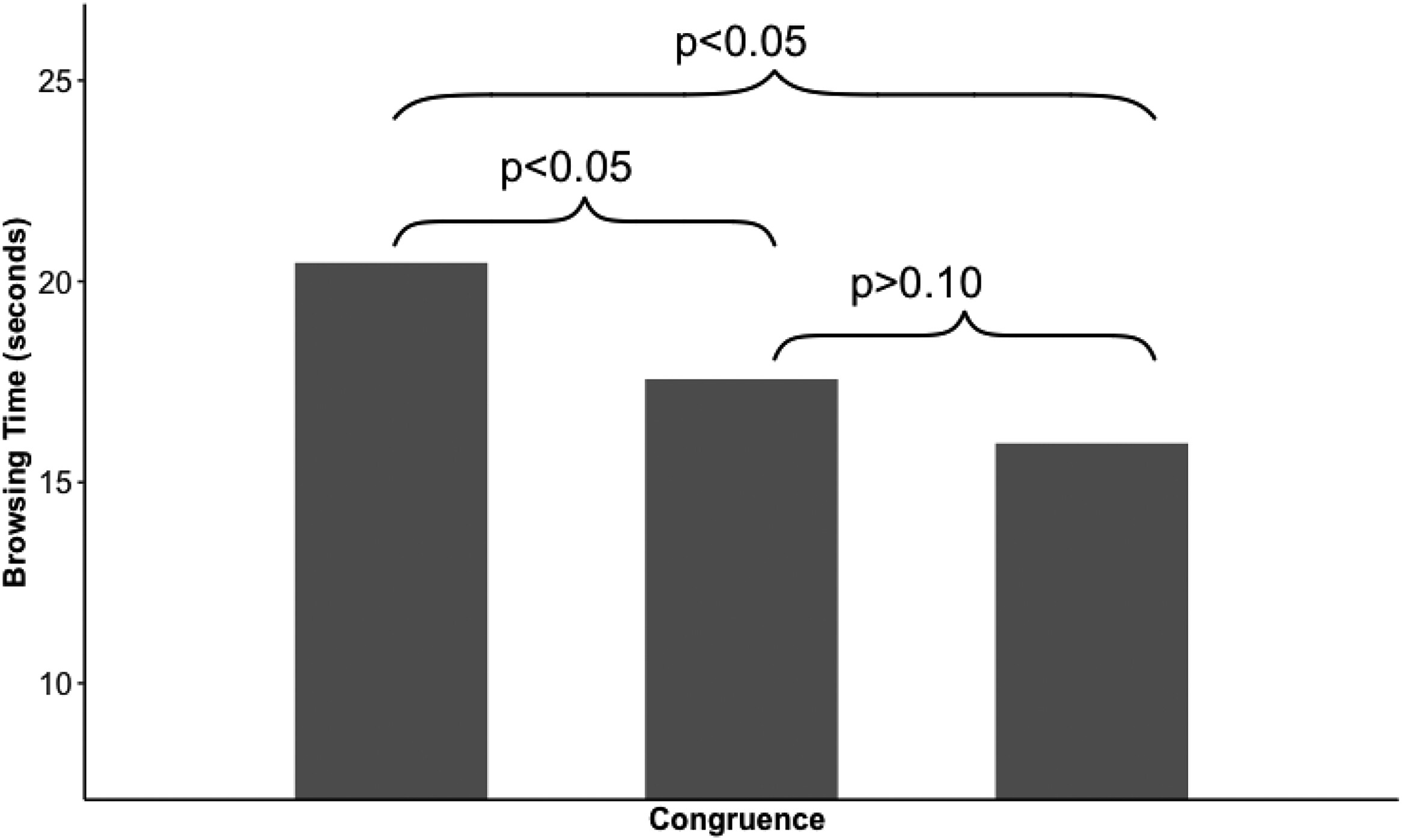 Is Relevancy Everything? A Deep-Learning Approach to Understand the ...