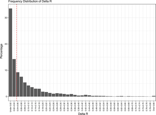 Percentage Delta R Disclosure in Incentivized Reviews: Does It Protect Consumers ...