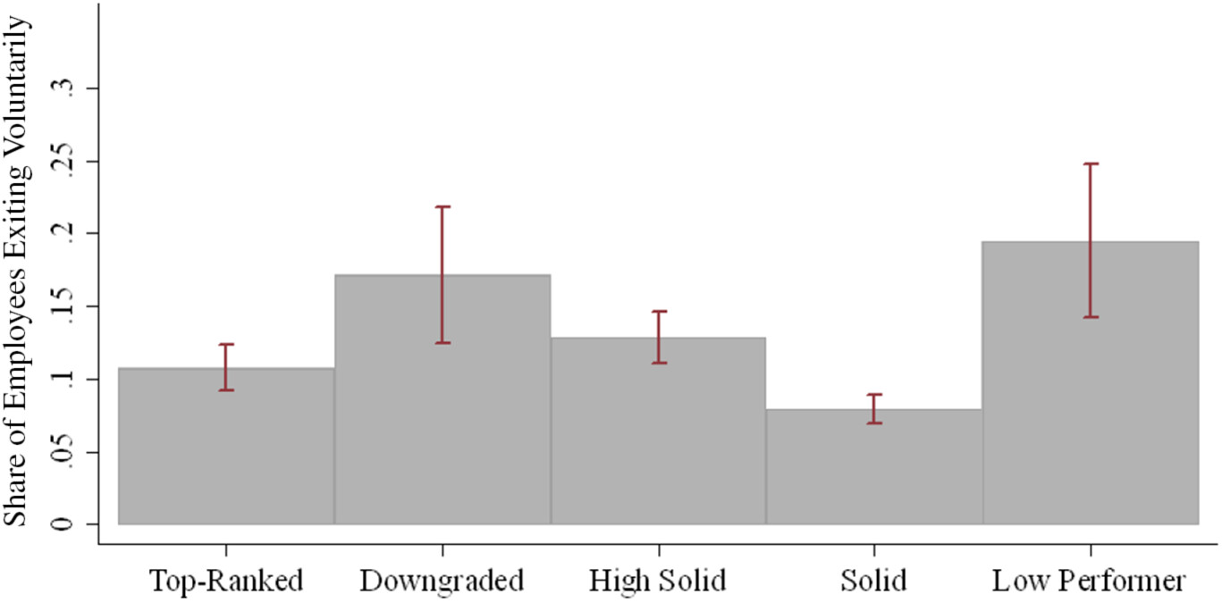 Cut to the Curve: Underrecognition and Talent Loss from Forced Ranking ...