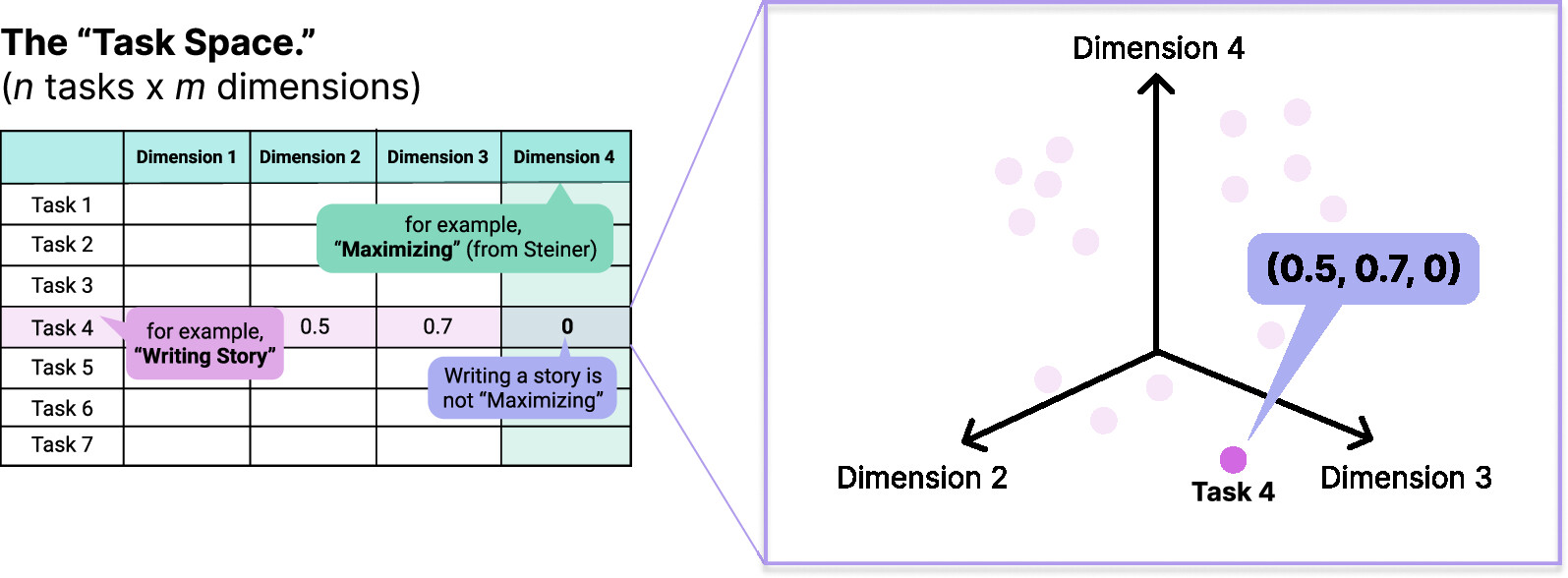 The Task Space: An Integrative Framework for Team Research | Management ...