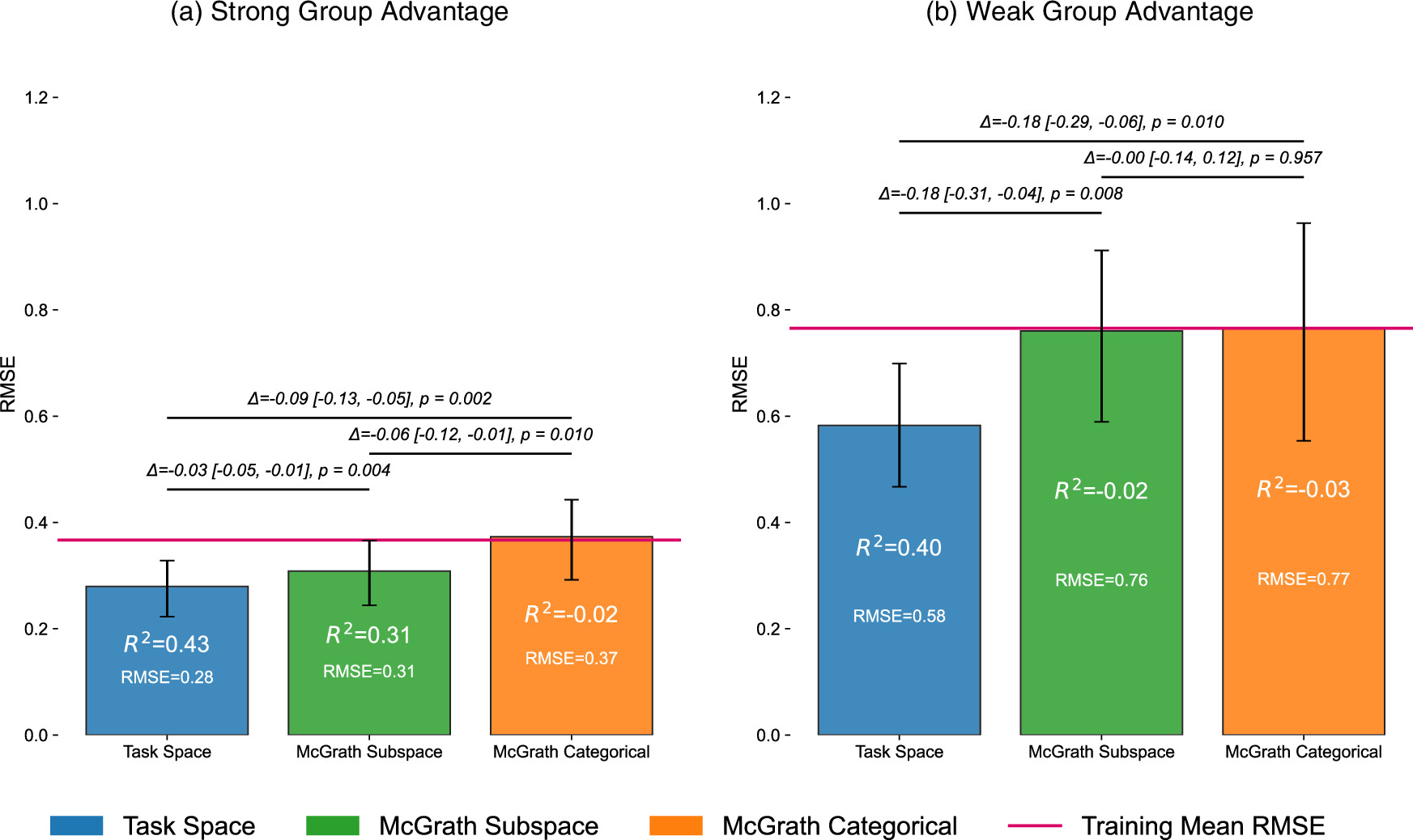 The Task Space: An Integrative Framework for Team Research | Management ...
