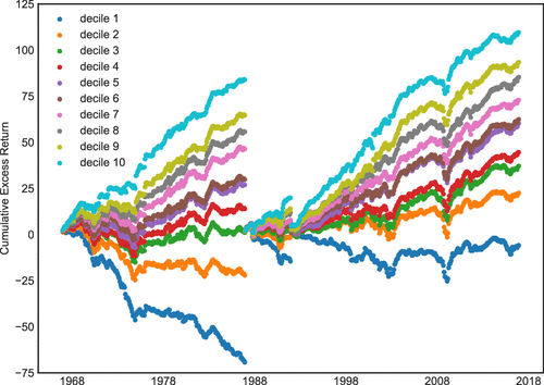 Deep Learning in Asset Pricing | Management Science