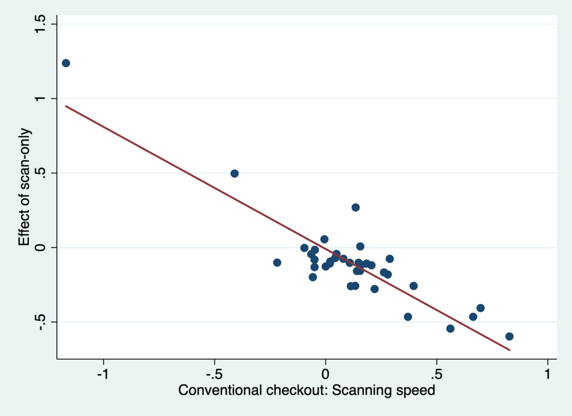 Automation Enables Specialization: Field Evidence | Management Science