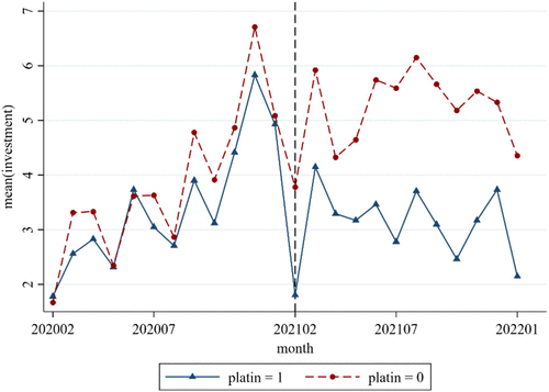 Antitrust Platform Regulation and Entrepreneurship: Evidence from