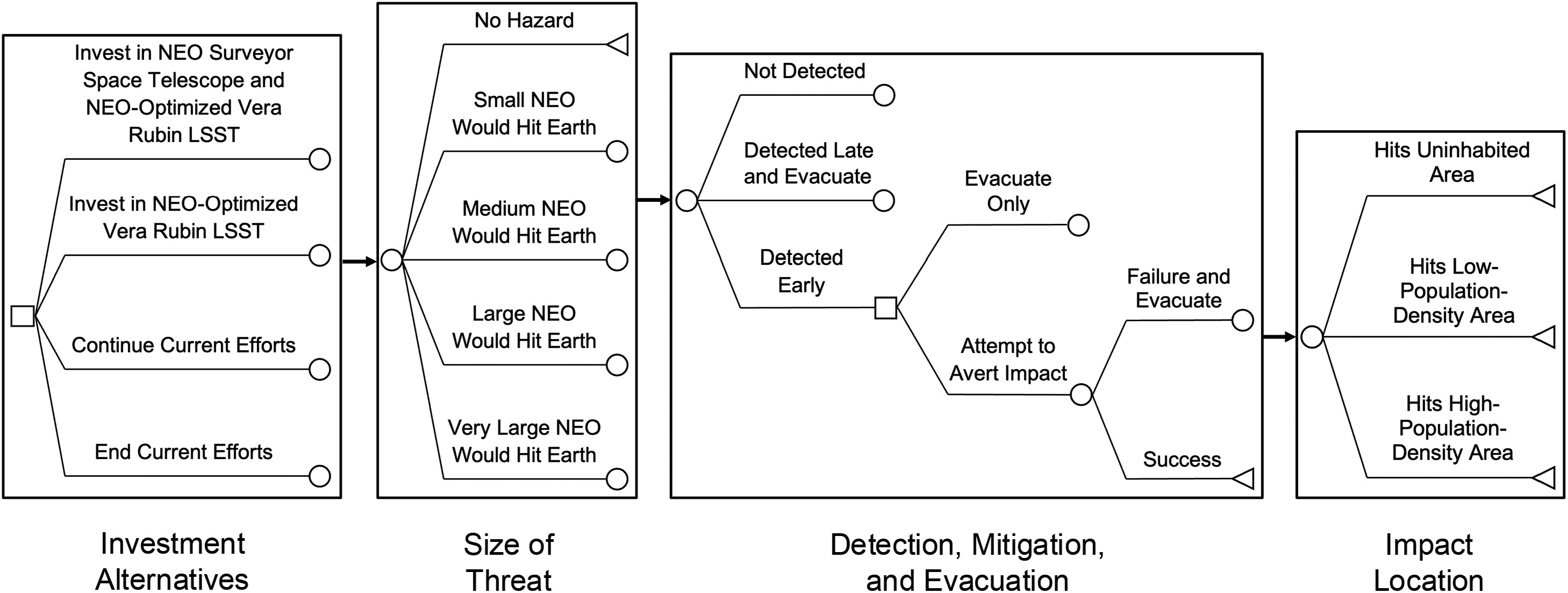 Meteor Management Evaluating Investments in Asteroid Detection Technologies to Prevent ...