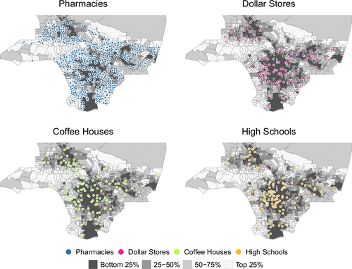 Closer to Home: A Structural Estimate-Then-Optimize Approach to Improve ...