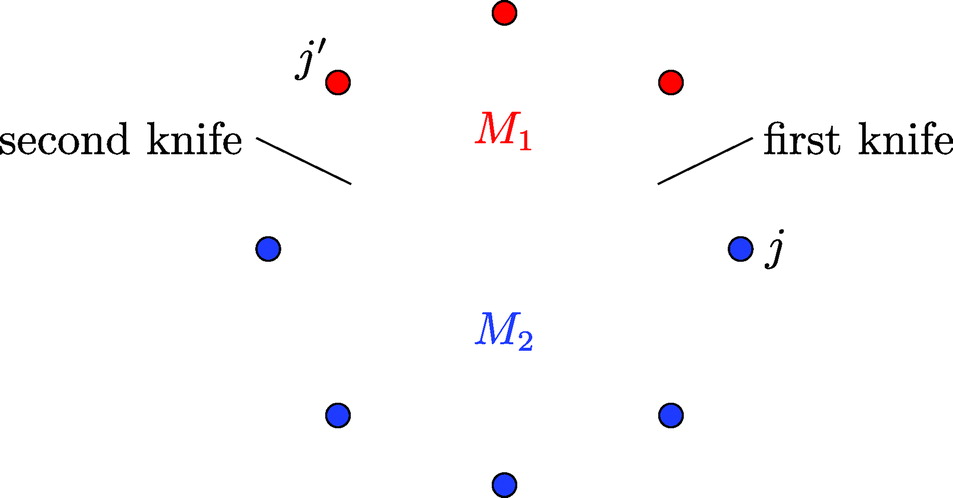 Consensus Halving for Sets of Items | Mathematics of Operations Research