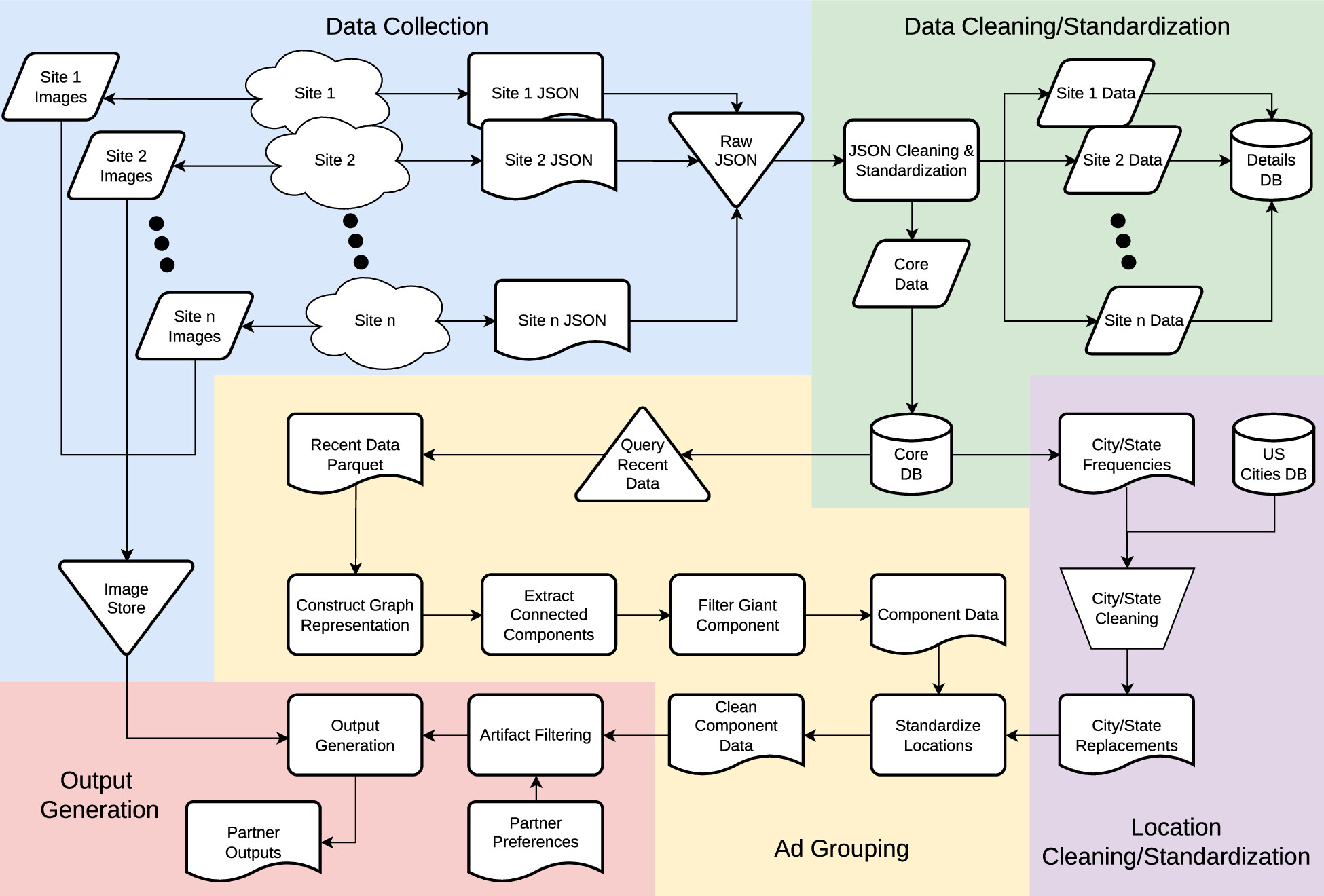Linking Multisite Sex Ad Data at the Individual Level to Aid Counter ...