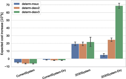 Unit Commitment Problem with Energy Storage Under Correlated Renewables ...
