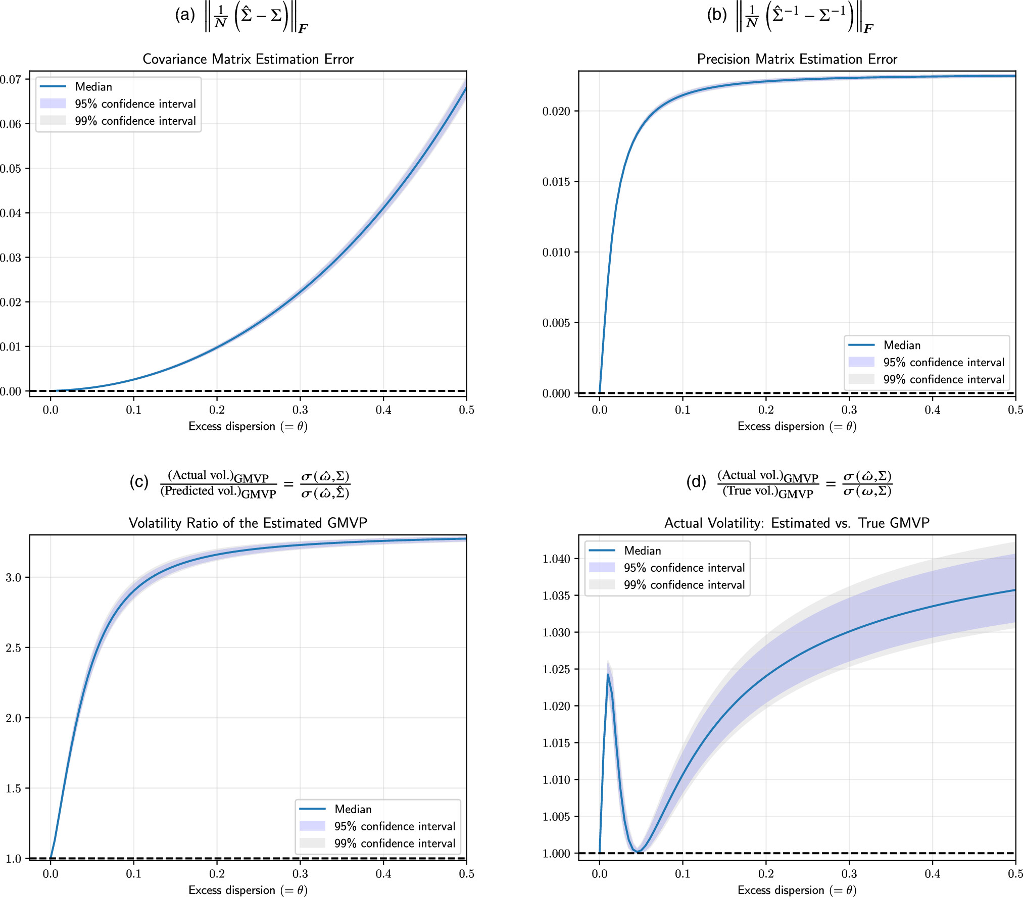 Long-History Principal Component Analysis in a Dynamic Factor Model ...