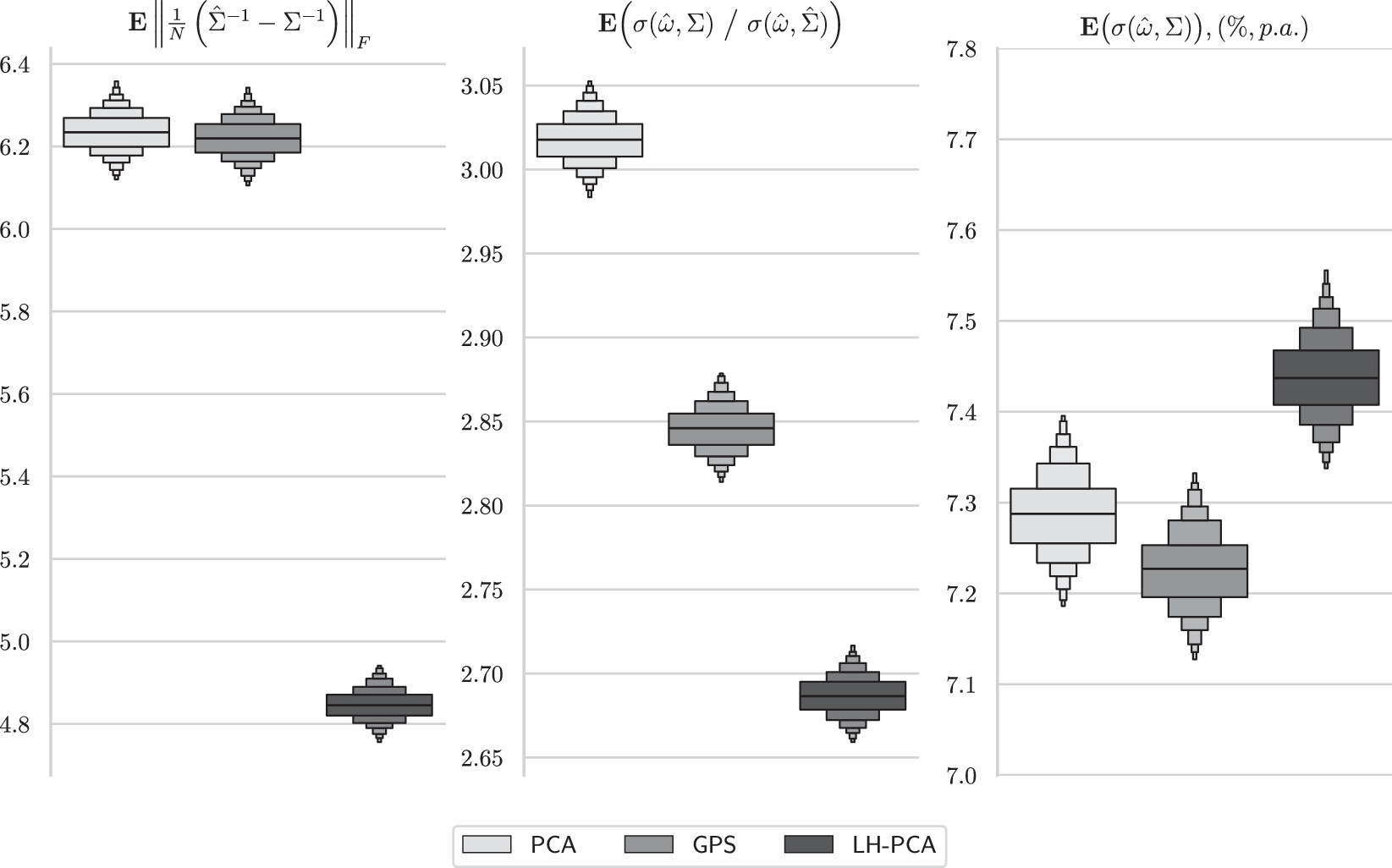Long-History Principal Component Analysis in a Dynamic Factor Model ...