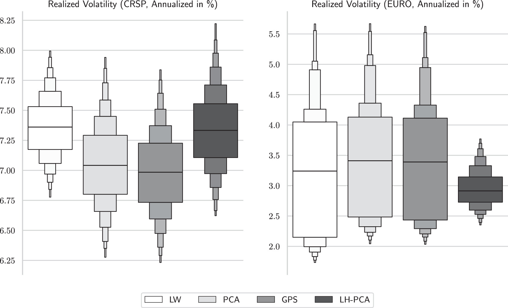 Long-History Principal Component Analysis in a Dynamic Factor Model ...