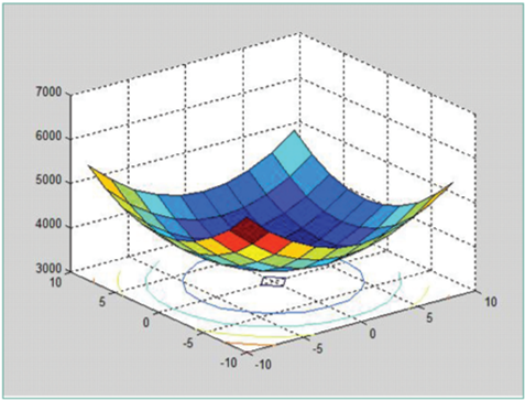 MATLAB | ORMS Today