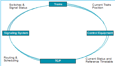 Fast track to solving rail delays | ORMS Today