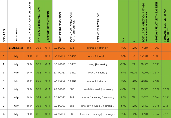 Table 4