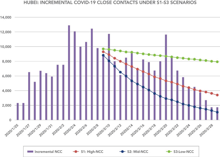 scenario forecasts