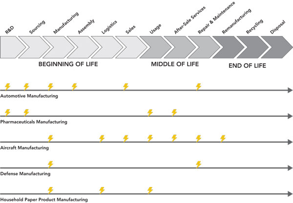 manufacturing & supply networks impacted by COVID-19