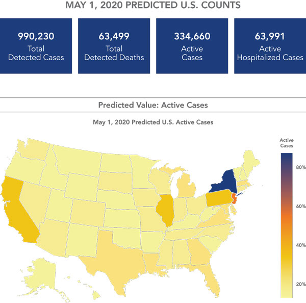 epidemiological modeling