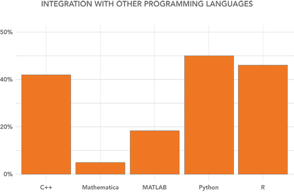 programming languages