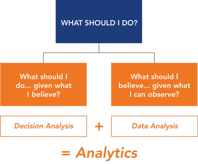 Figure 1: Decisions, decisions.