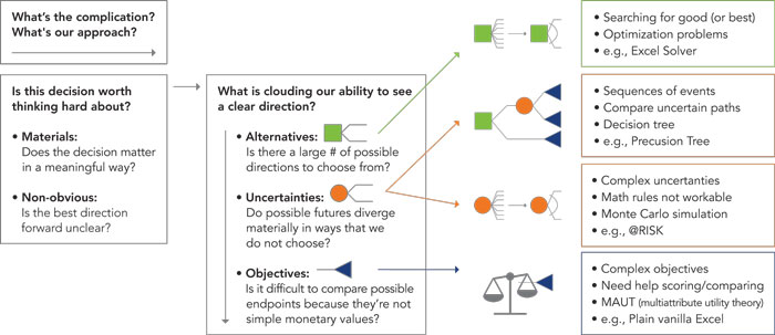 Figure 4: Problem taxonomy.