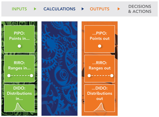 Figure 5: Garbage in, garbage out.