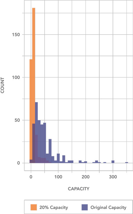 histogram