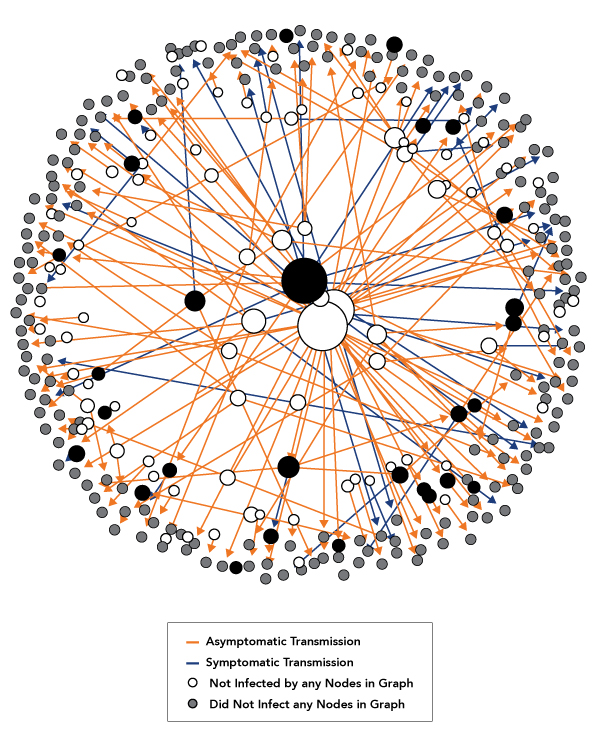 Transmission graph 