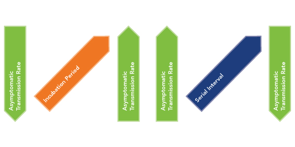 structural relationships
