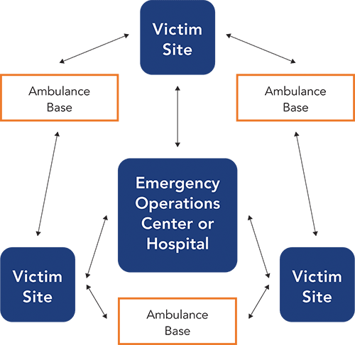 Figure 2 proposed system framework