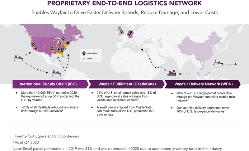 supply chain figure