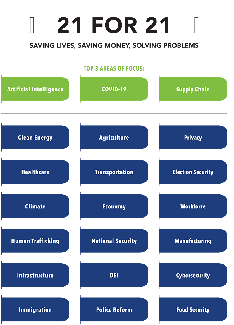2021 Policy Focus Shift | ORMS Today