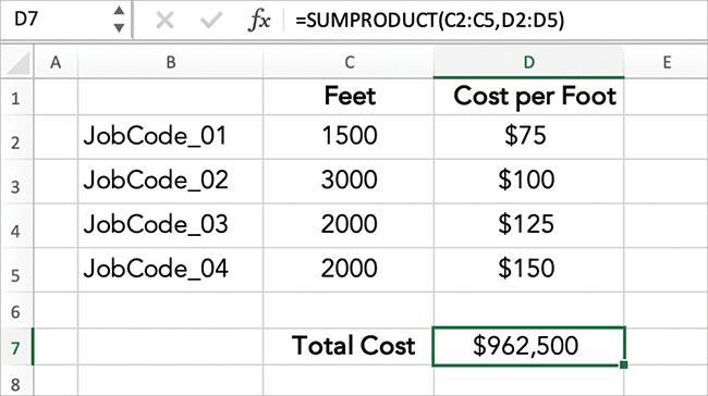 A job cost calculation.