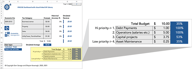 Chance-informed decision dashboard