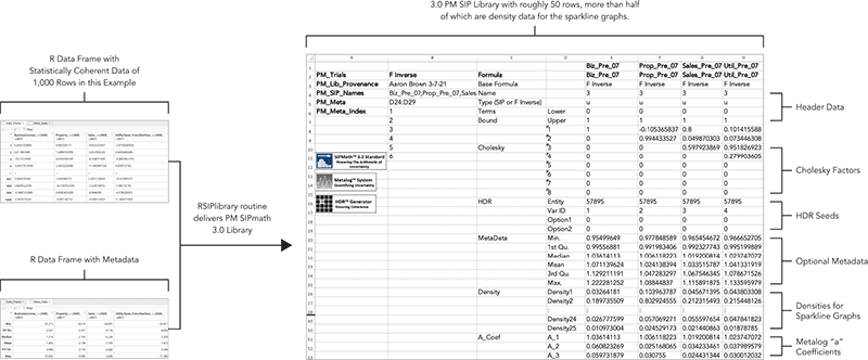 RSIPlibrary routine delivers a PM SIPmath 3.0 Library