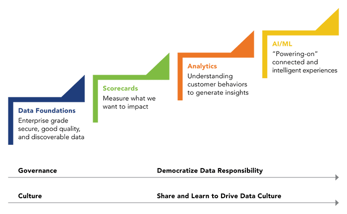 four-step process for crime data collection