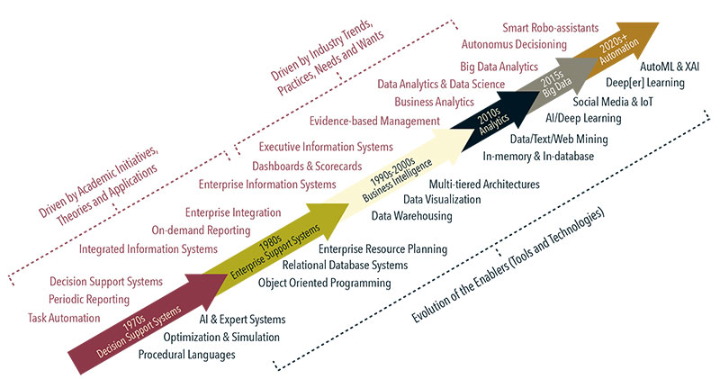 naming analytics-related fields