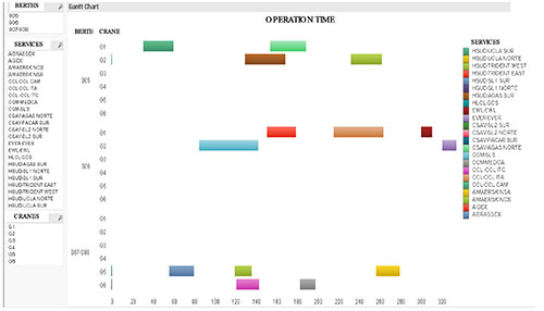 planning terminal services assignments