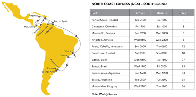 An example of a service with ports served.
