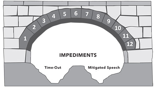 impediments to excellent leadership