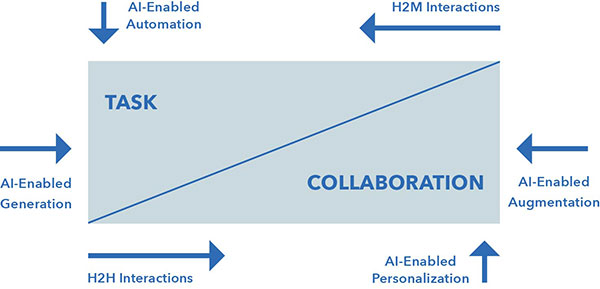 H2H and H2M interactions